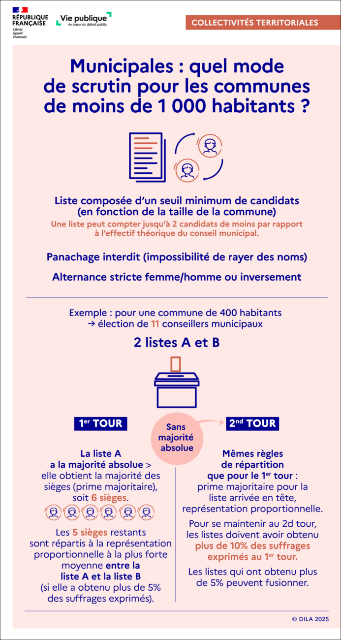Nouveau mode de scrutin